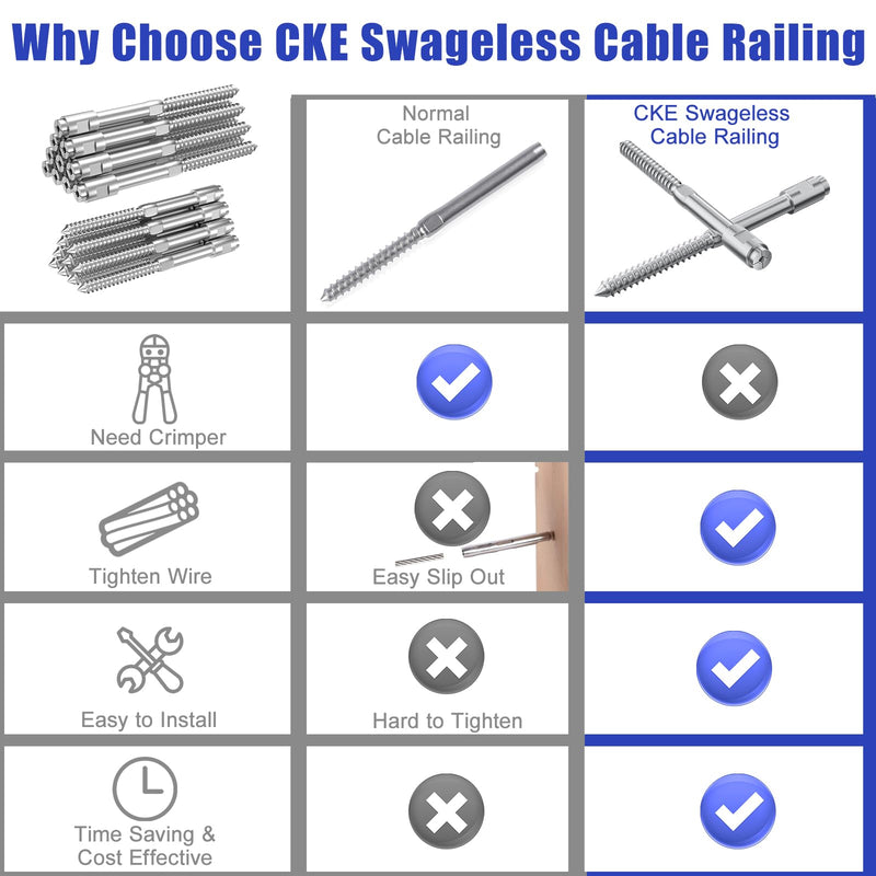 Load image into Gallery viewer, CKE 20 Pack 1/8" Swageless Lag Screws Left & Right Cable Railing Hardware Kit CR303_06