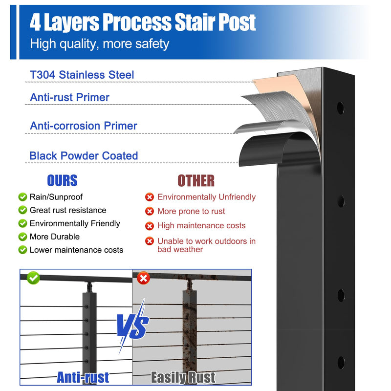 Load image into Gallery viewer, CKE 36&quot; Horizontal Drill Flat Top Cable Railing Post
